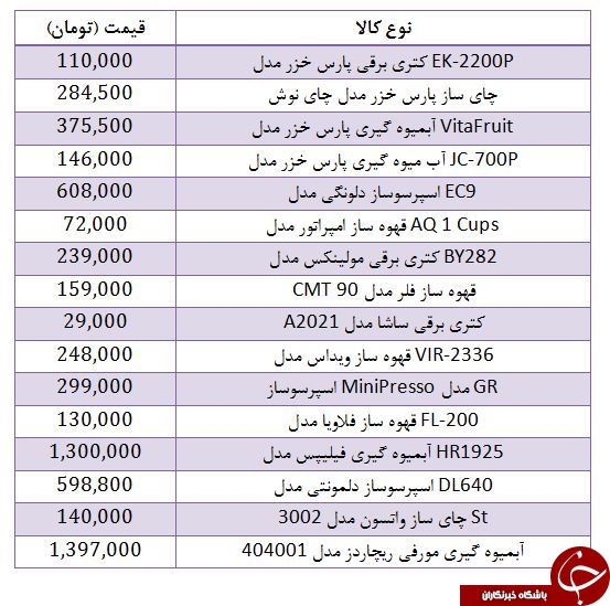 قیمت انواع نوشیدنی سازها در بازار