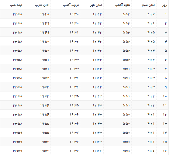 اوقات شرعی بندرعباس خرداد سال ۹۷