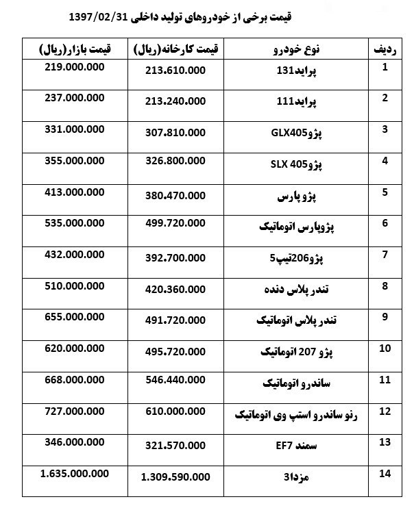 خودروهای داخلی که در بازار ارزان شدند+جدول قیمت