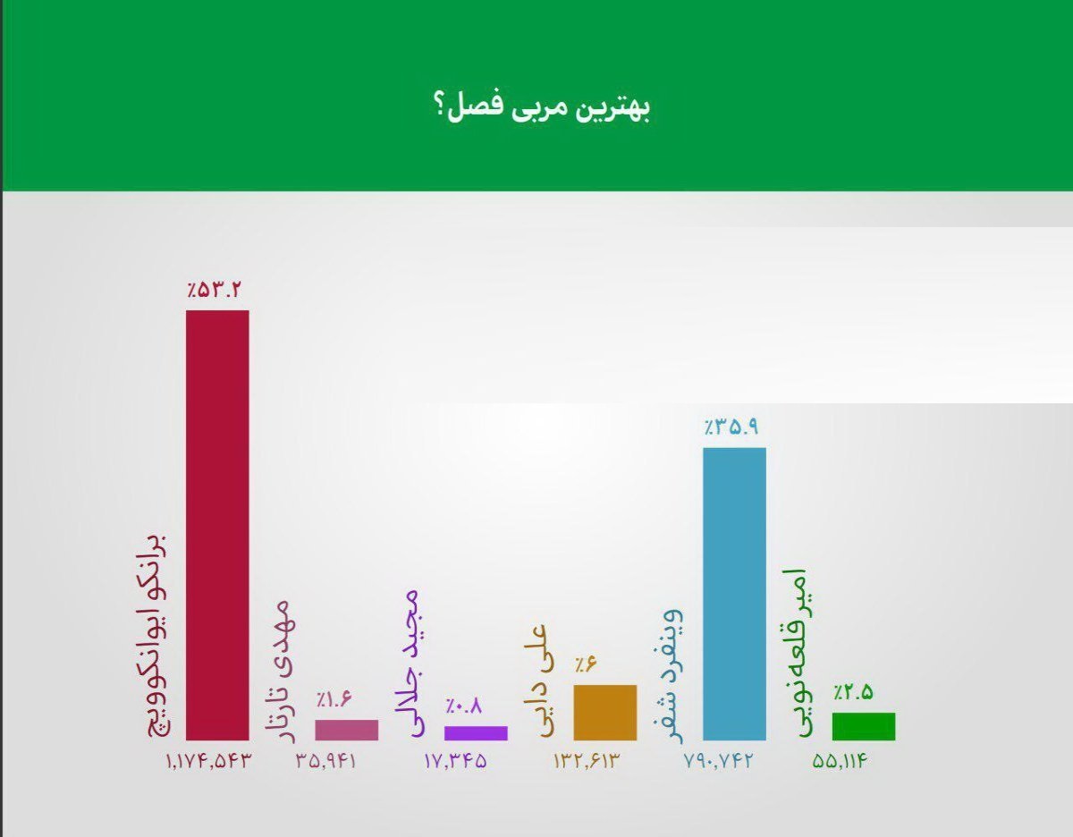 برنامه نود؛ گزارش لحظه به لحظه +فیلم