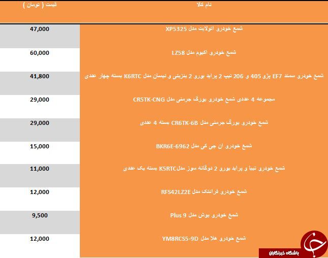 لیست انواع شمع خودرو  ارزانقیمت در بازار
