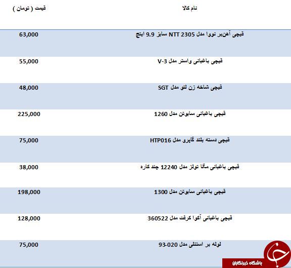مظنه خرید قیچی آهن بر چقدر است؟