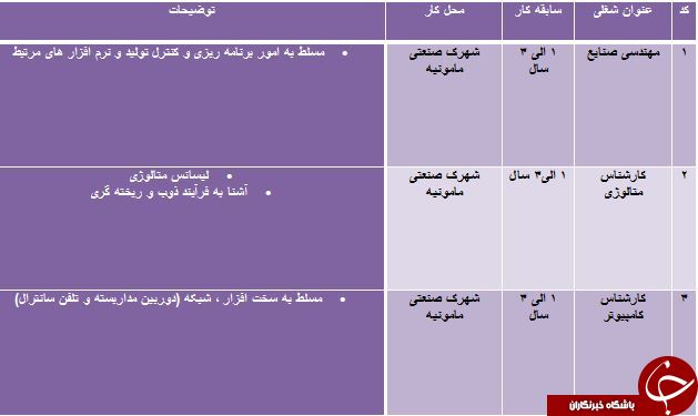 استخدام کارشناس متالوژی در استان مرکزی