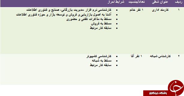 دعوت به همکاری در استان خوزستان