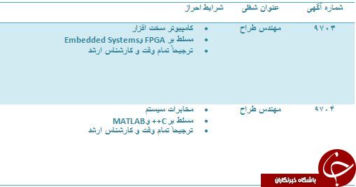 استخدام مهندس طراح