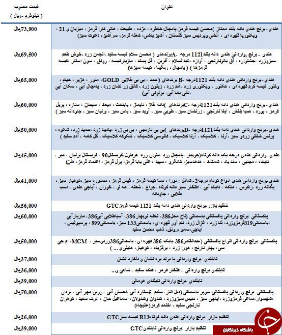 لیست قیمت انواع برنج وارداتی در بازار