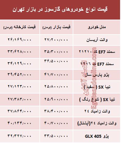 قیمت خودروهای گازسوز بازار+جدول قیمت خودروهای گازسوز بازار+جدول