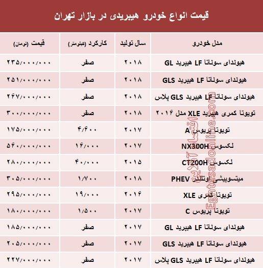 قیمت انواع خودروهای هیبریدی +جدول