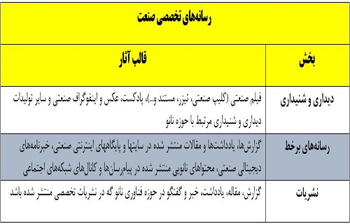 (دریافتی) فراخوان جشنواره نانو رسانه اعلام شد