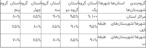 آخرین جزئیات از مالیات مشاغل خودرویی