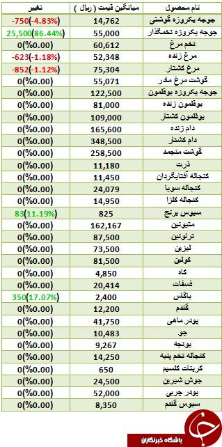 نرخ فروش سبوس برنج در بازار چقدر است؟