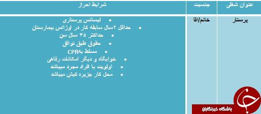 دعوت به همکاری در کیش