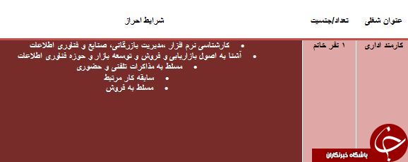 استخدام کارمند اداری در خوزستان