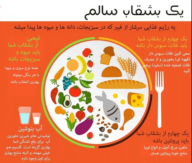 کاهش وزن بدون دارو / راه های آسان برای لاغر شدن