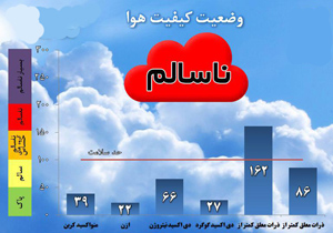 هوای اصفهان ناسالم است