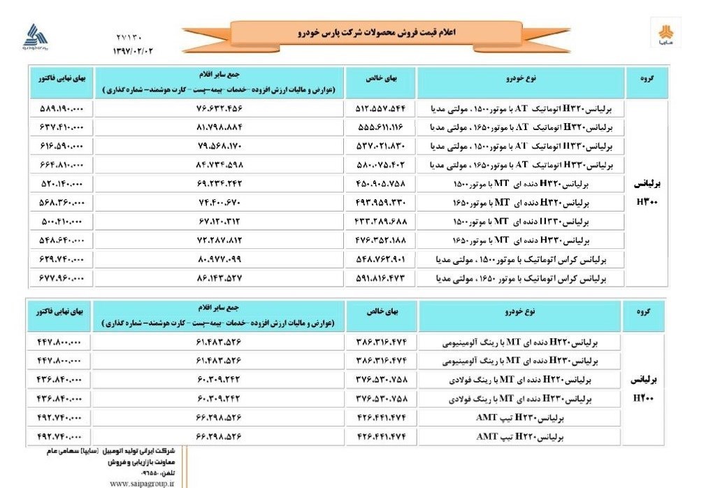 لیست قیمت&lrm;های جدید سایپا/&laquo;ساندرو استپ&zwnj;وی&raquo; ۵ میلیون تومان گران شد+بخشنامه