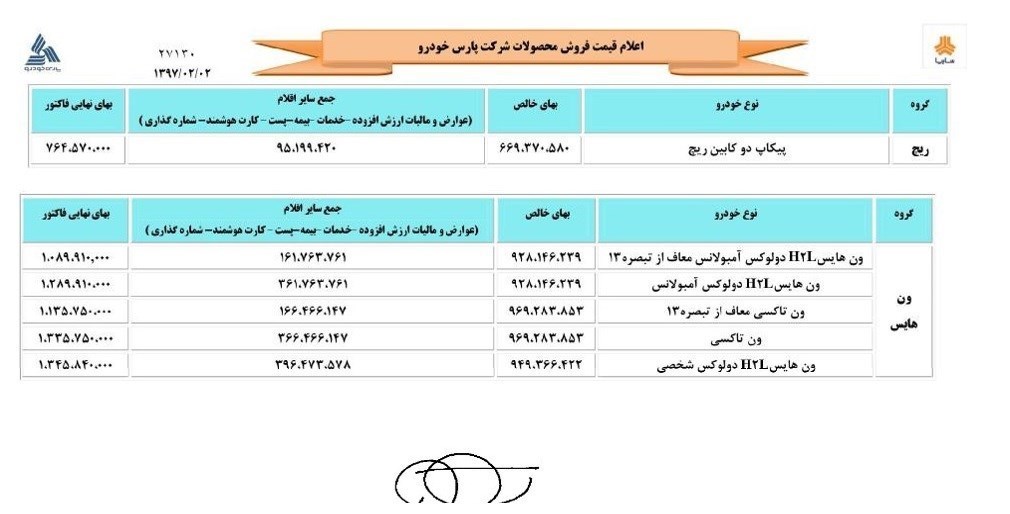 لیست قیمت&lrm;های جدید سایپا/&laquo;ساندرو استپ&zwnj;وی&raquo; ۵ میلیون تومان گران شد+بخشنامه