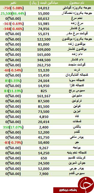 مظنه فروش جو در بازار