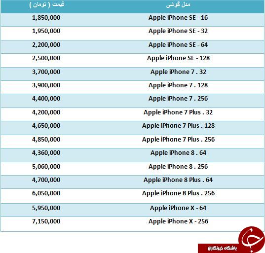 آخرین قیمت گوشی های iPhone موجود در بازار