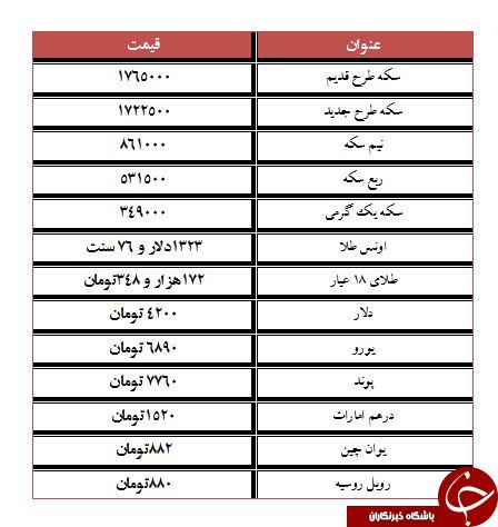 سکه در سراشیبی قیمت/نرخ یورو به ۶۸۹۰ تومان رسید
