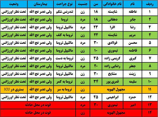 تصادف خونین در جاده داراب به شیراز با ۱۴ کشته و مصدوم