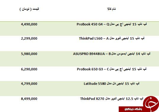 خرید یک لپ تاپ صنعتی چقدر آب می خورد؟