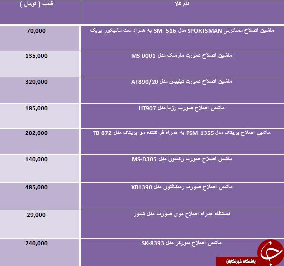 مظنه خرید ماشین اصلاح مسافرتی چقدر است؟