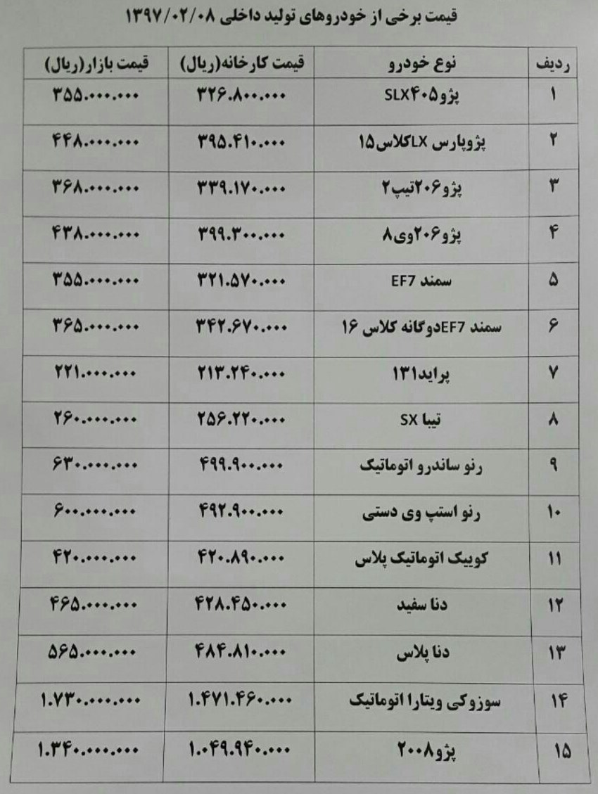 خودروهایی که 4 میلیون تومان گران شدند+ جدول