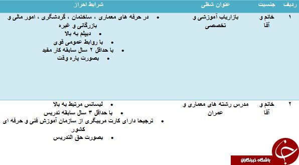 استخدام مدرس رشته های معماری و عمران استخدام مدرس رشته های معماری و عمران