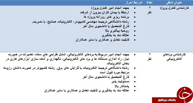 دعوت به همکاری در استان سمنان