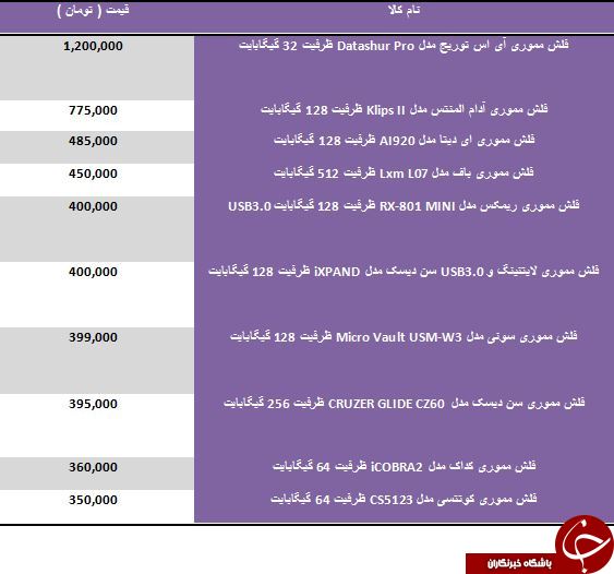 مظنه خرید فلش مموری های لاکچری در بازار
