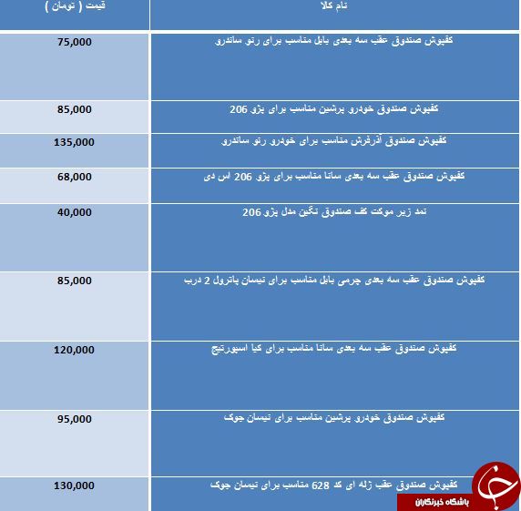 مظنه خرید انواع کفپوش صندوق اتومبیل