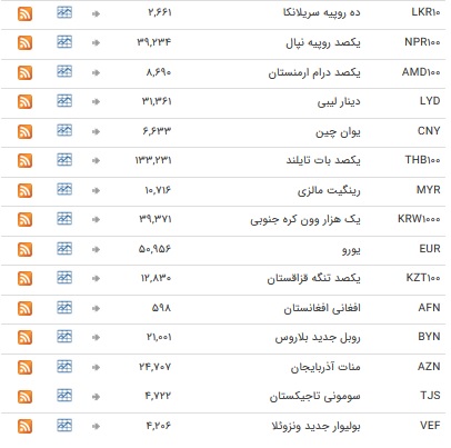ثبات یک روزه در ارز بین بانکی + جدول