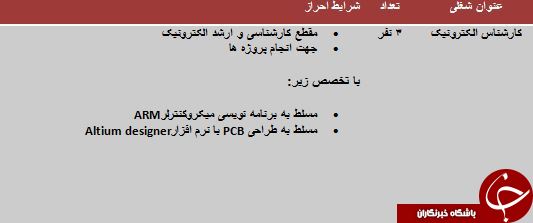 استخدام کارشناس الکترونیک در فارس