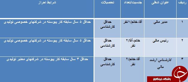 استخدام 3 ردیف شغلی در استان اصفهان
