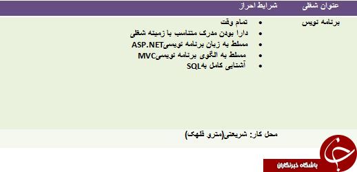 استخدام برنامه نویس