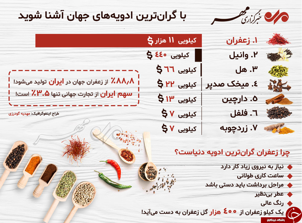 گران&zwnj;ترین ادویه&zwnj;های جهان را بشناسید+اینفوگرافیک