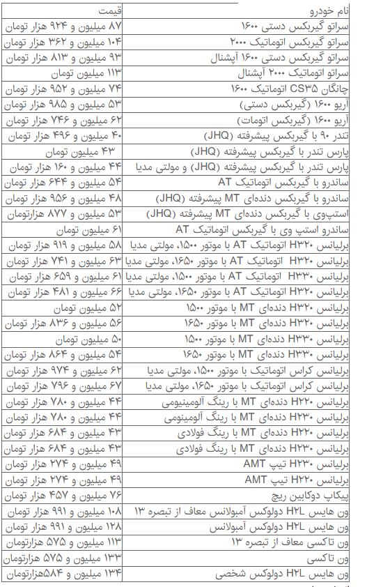خودروهایی که ۱۰ میلیون تومان گران شد + جدول