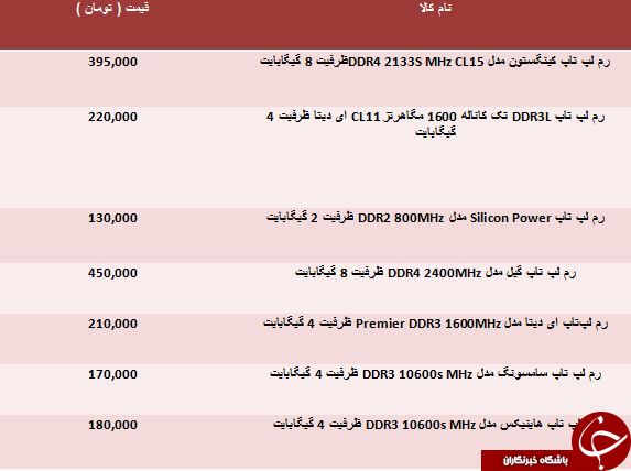 خرید رم لپ تاپ DDR3 چقدر آب می خورد؟