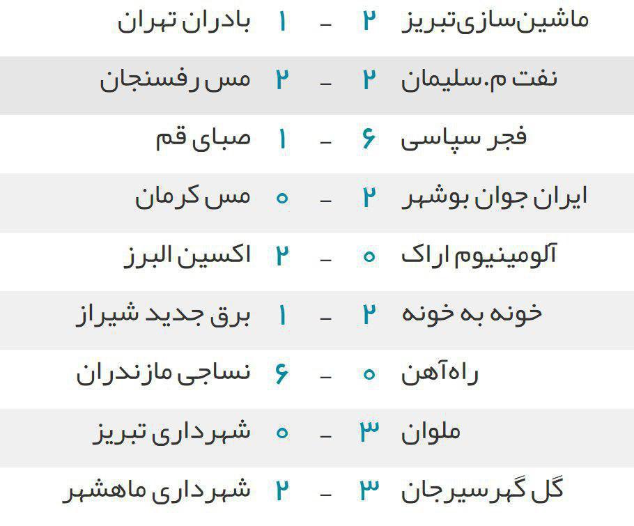 شاگردان اسکوچیچ از صعود به لیگ بازماندند/نماینده مازندران به لیگ برتر صعود کرد