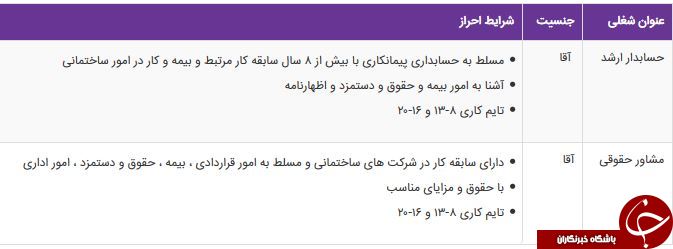 استخدام حسابدار ارشد در یک شرکت ساختمانی