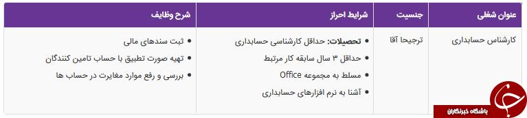 استخدام کارشناس حسابداری در فروشگاههای افق کوروش در مشهد استخدام کارشناس حسابداری در فروشگاههای افق کوروش در مشهد