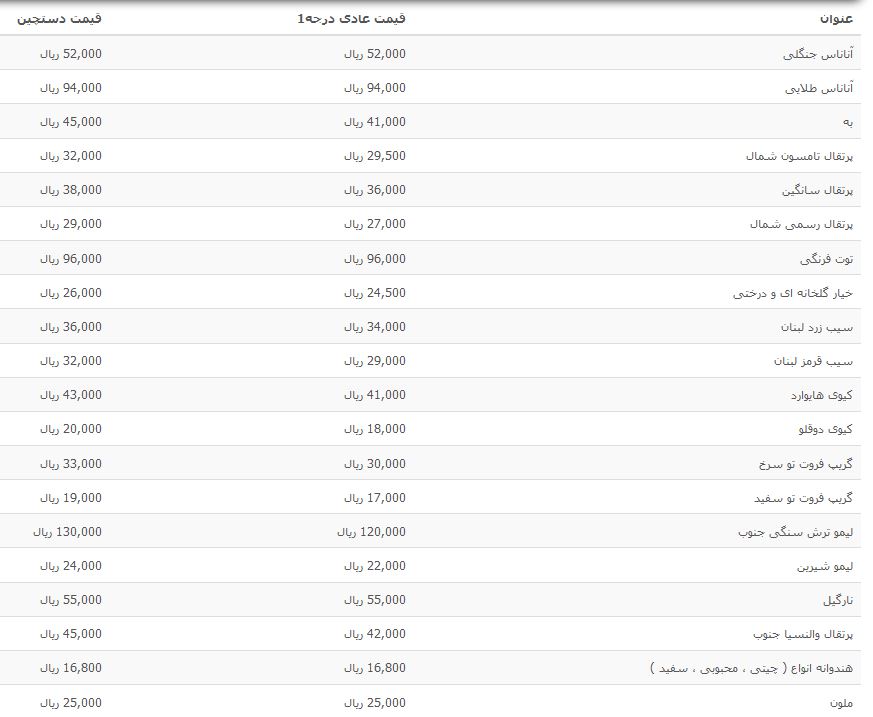 لیست قیمت انواع میوه در بازار میوه و تره بار + جدول