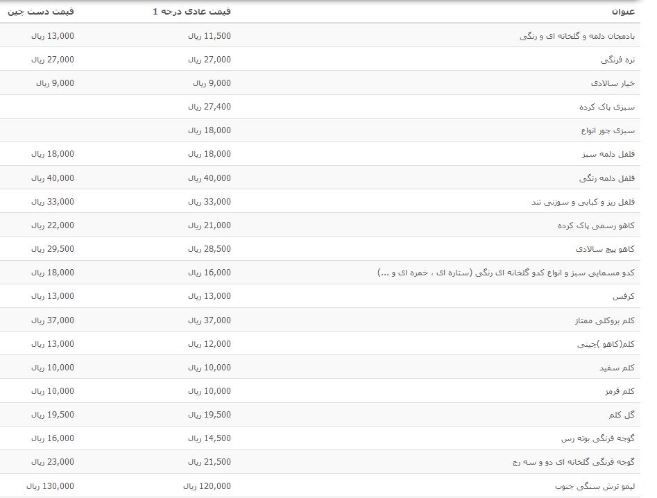 قیمت ۶۰ قلم انواع صیفی و سبزیجات برای مصرف&zwnj;کننده اعلام شد