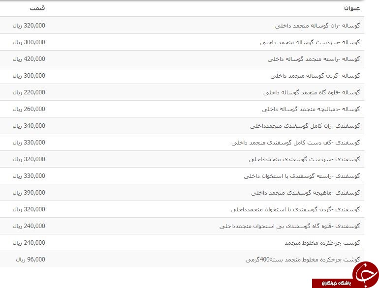 نرخ مصوب گوشت قرمز منجمد داخلی +جدول