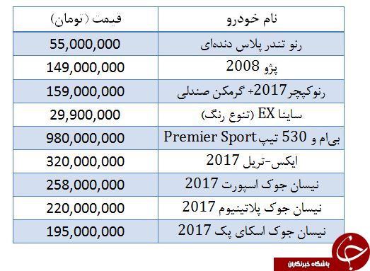 افزایش قیمت برخی خودروهای داخلی و خارجی در بازار +جدول