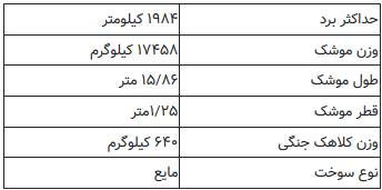 معرفی ۳ موشک بالستیک ایران با برد ۲۰۰۰ کیلومتر+ تصاویر
