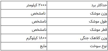 معرفی ۳ موشک بالستیک ایران با برد ۲۰۰۰ کیلومتر+ تصاویر