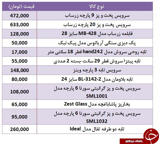 خرید یک سرویس قابلمه چقدر باید هزینه کرد؟