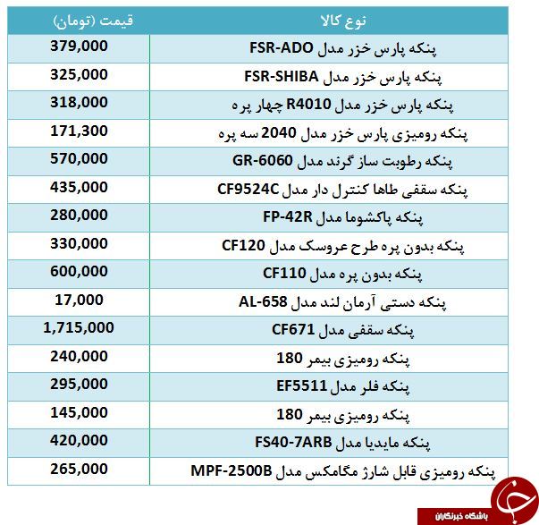 قیمت پنکه بدون پره در بازار چقدر است؟